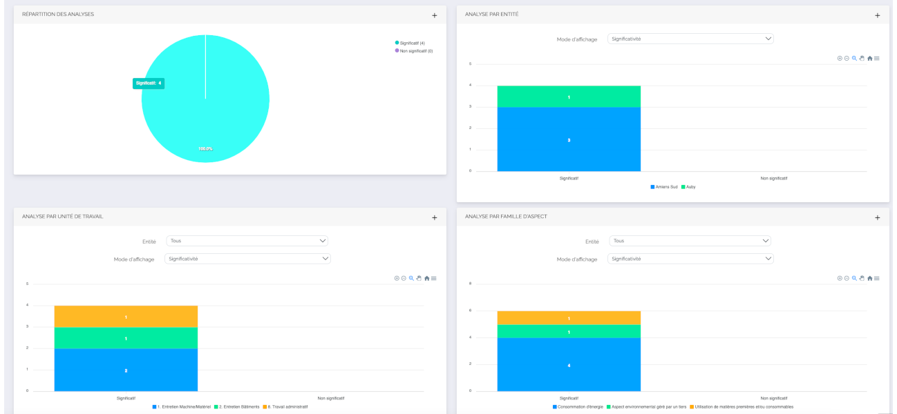 Les avantages de MemoryFlow pour votre entreprise :