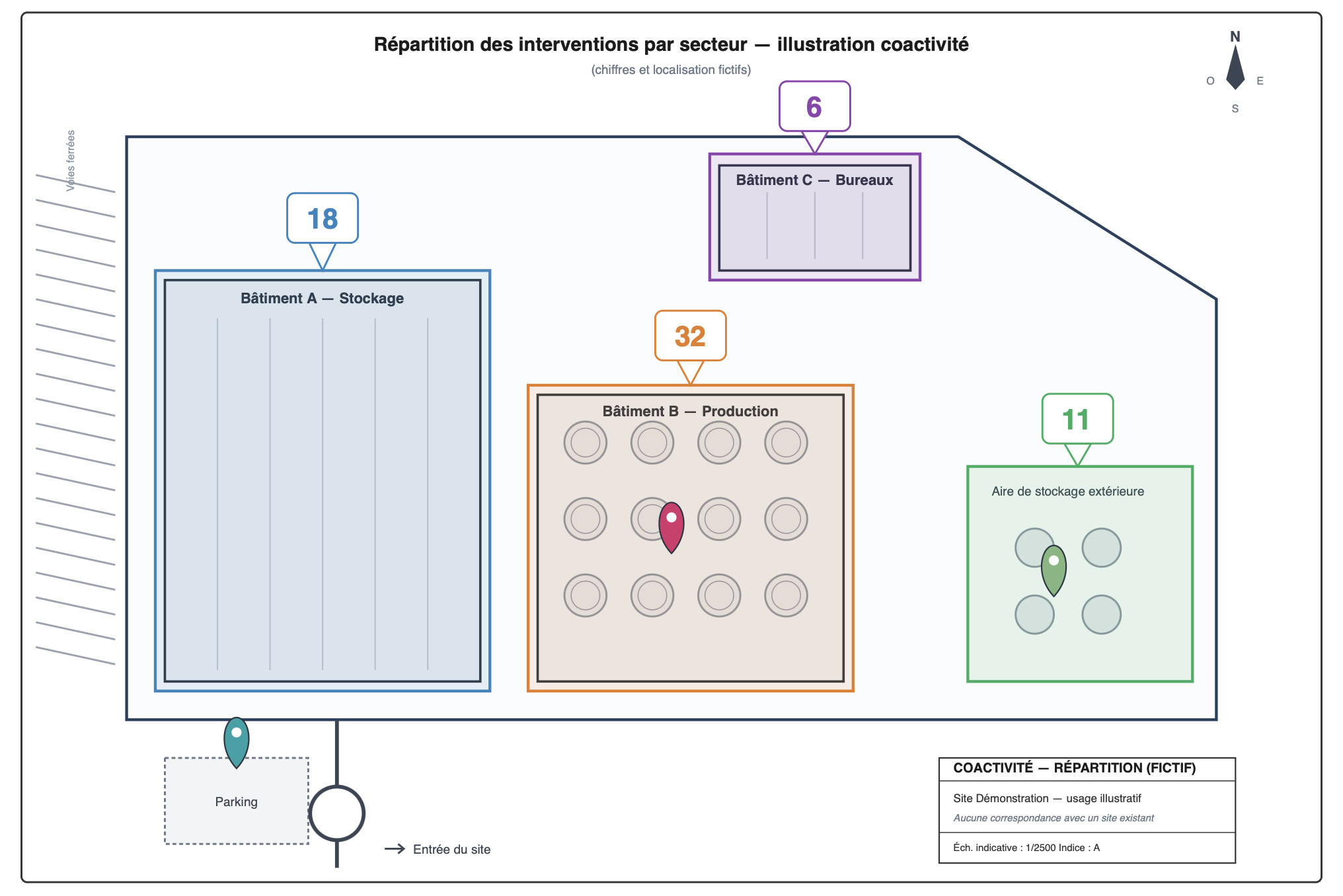 Pourquoi digitaliser la gestion de la coactivité ?
